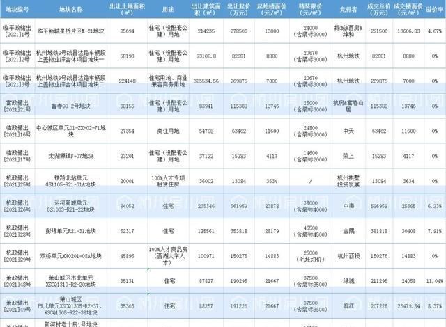 江心洲|小道消息！南京一大批楼盘，正在被头部房企支配！
