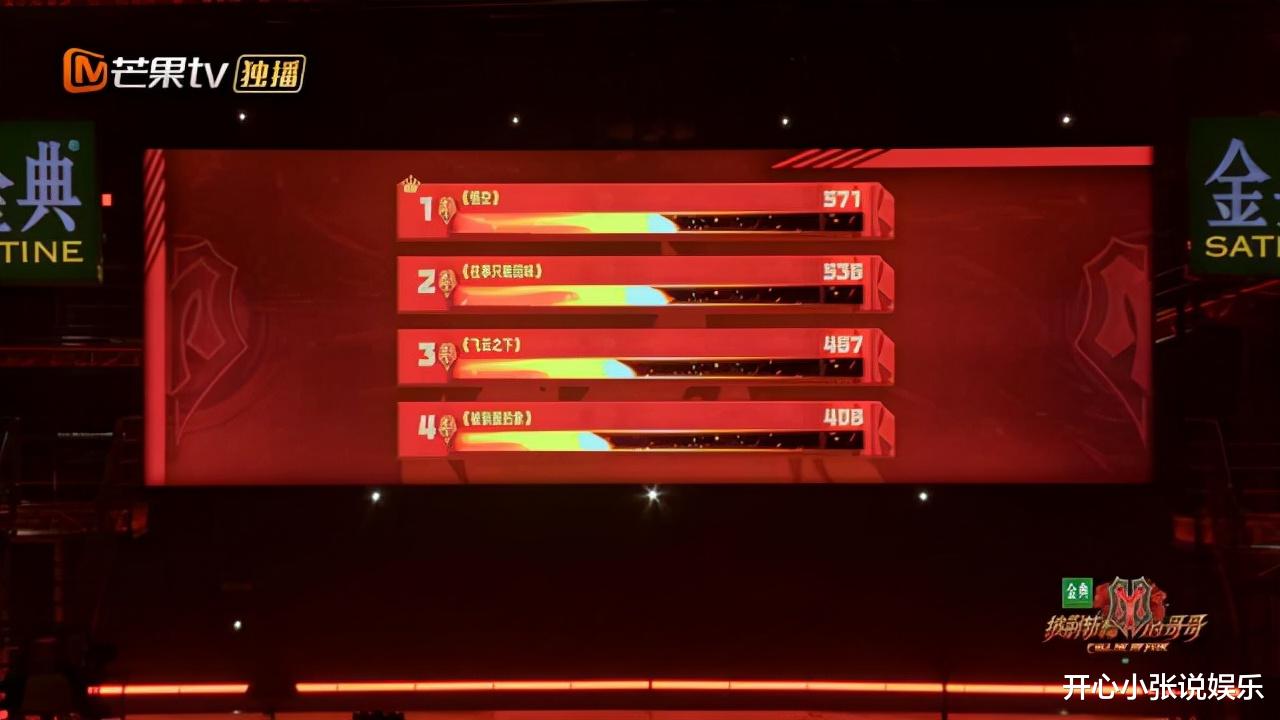 张淇|《悟空》勇夺第一！张淇、小白卖力演唱，最大赢家竟然是他！