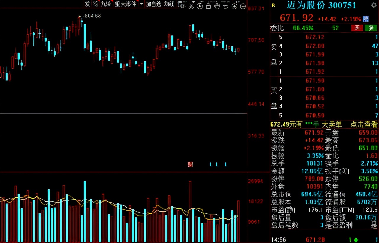 光伏产业|光伏:“碳中和”下迎新机!16家高增长潜力光伏概念股一览