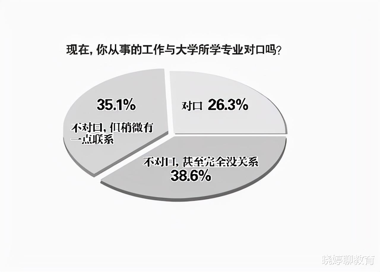 大学生|172万失业毕业生的“福音”，国家出台新政策，就业问题或将解决