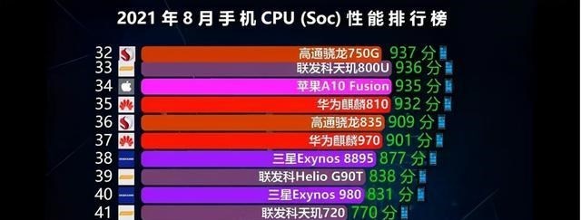 小米科技|小米6重新上架，价格非常给力，米粉：为情怀买单
