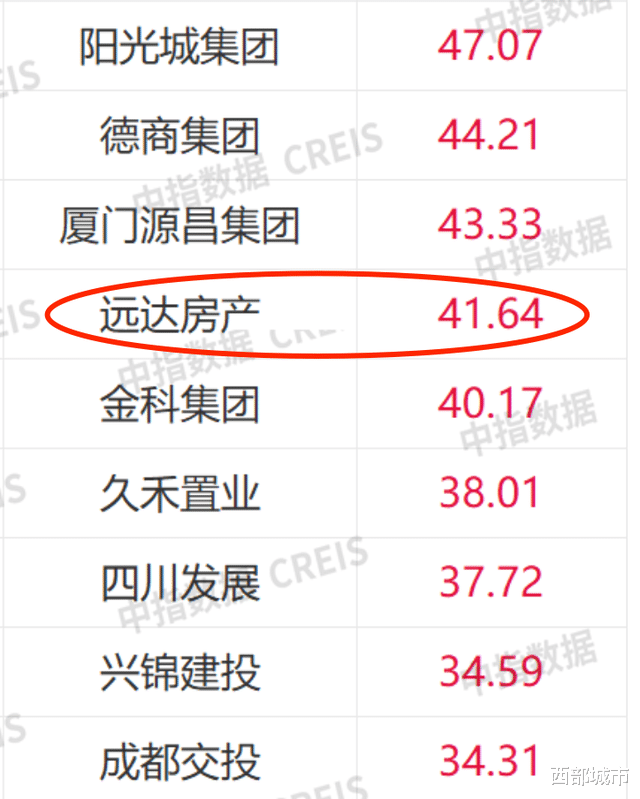 成都|接连在成都高调夺地,自贡第一民企远达,到底什么来头?
