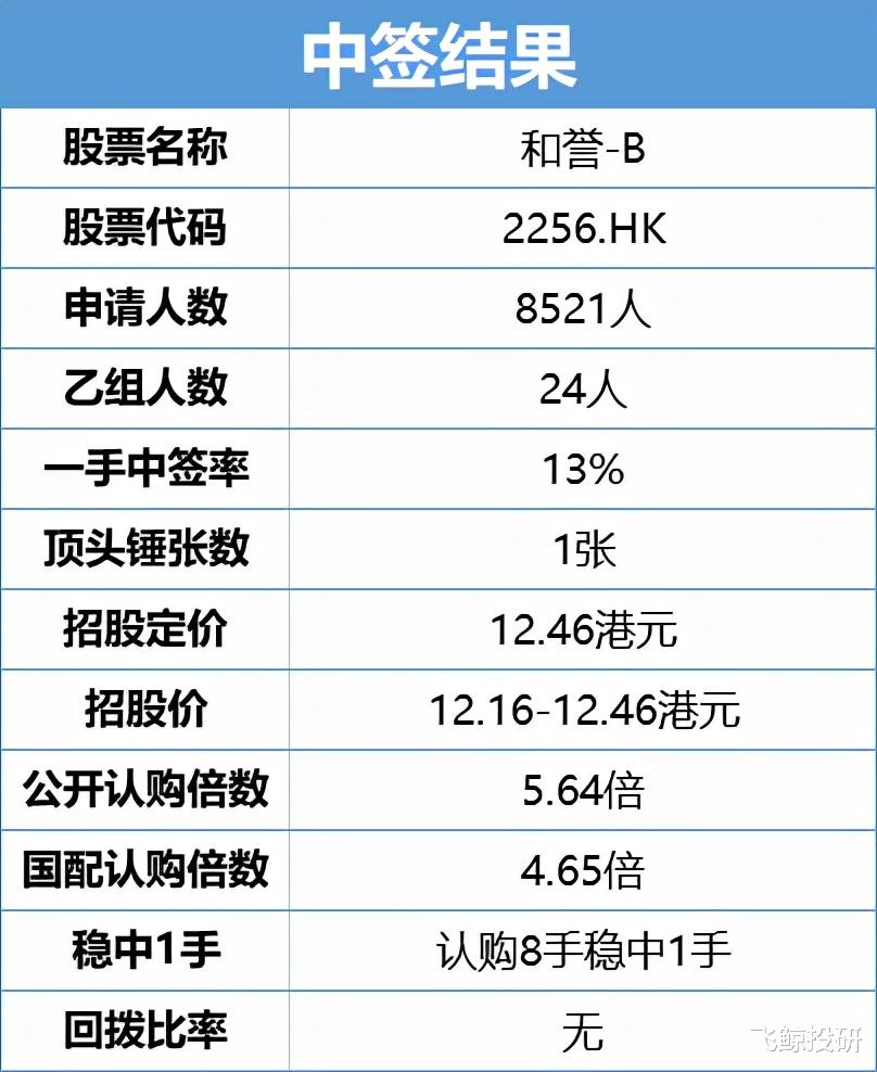 二手房|终于止跌！全数飘红！