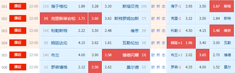 莫尔德|周一小龙精选推荐：挪超 布兰VS博德闪耀+罗森博格VS莫尔德（附扫盘）