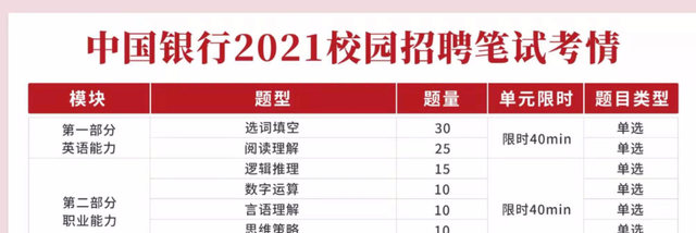 银行|又一“铁饭碗”开始招聘，收入可观自带编制，专科生也有上岸机会