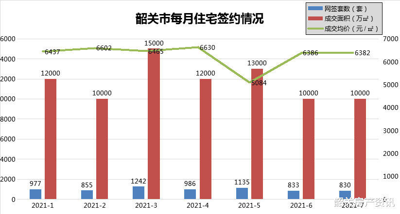 房价|不等了，落户新城区的机会在此