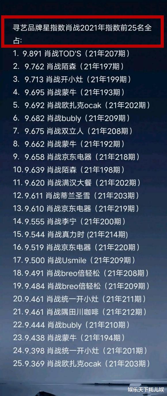 刘德华|品牌星最新指数，肖战拉夫劳伦香水不如六神？盘点近5年榜单，谁是顶流很意外