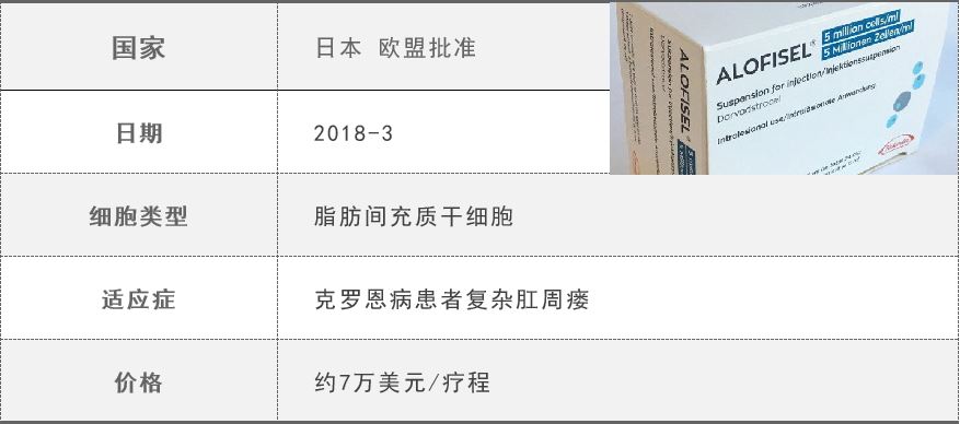 恒星 上千元 VS 上百万，为什么同样是干细胞，价格差异会这么大？