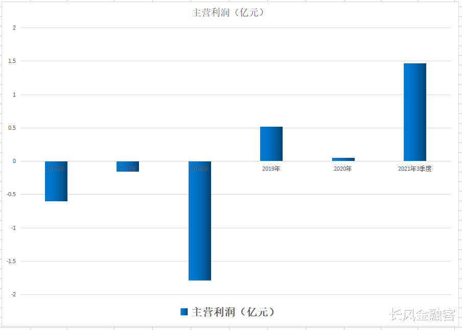 华为|氢燃料专精特新小巨人,供货华为,牵手北方稀土,利润增近30倍