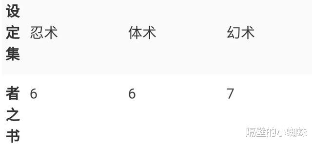 火影忍者|火影：有哪些设定，在后期的剧情里，被推翻了？