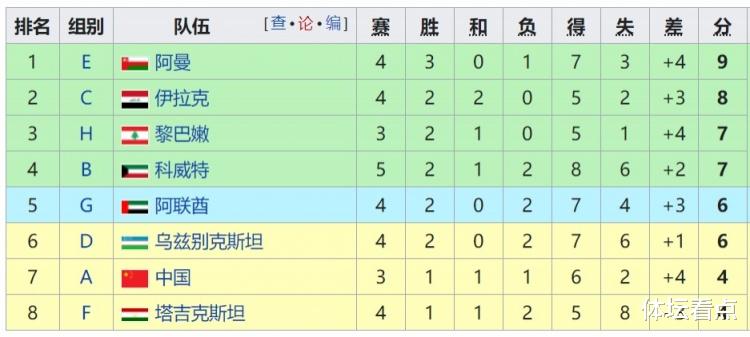 国足|凌晨2点！国足遭重创！基本无缘小组第一，进12强赛就剩一条路