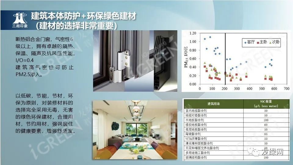 济南|李力群：如何打造超低能耗科技豪宅