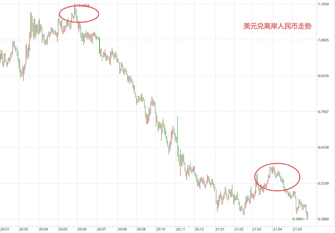 人民币 人民币持续升值会带来什么影响？
