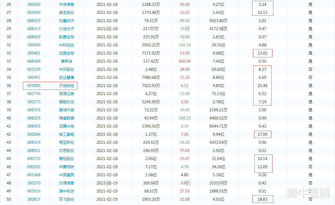  下周需要重点规避的解禁潮（2月18日至2月19日）——骑牛看熊淘金学堂
