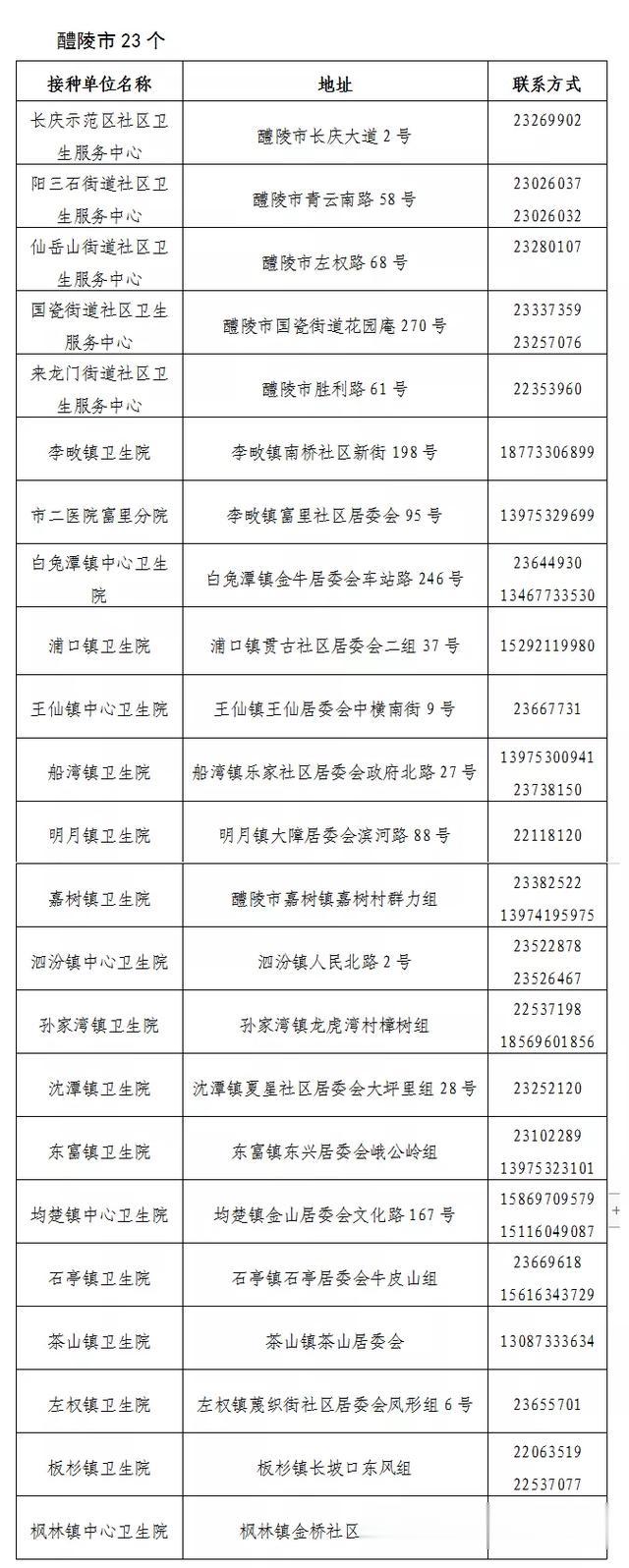 株洲发布 株洲官方发布新冠疫苗接种须知