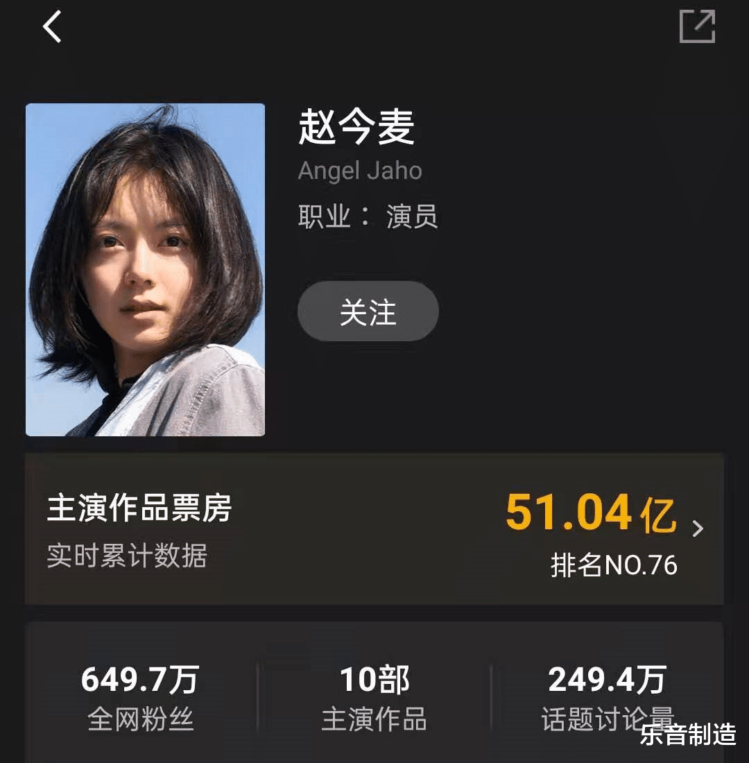 张子枫|张子枫主演电影20亿是什么水平？在00后女演员中排第二，相差30亿