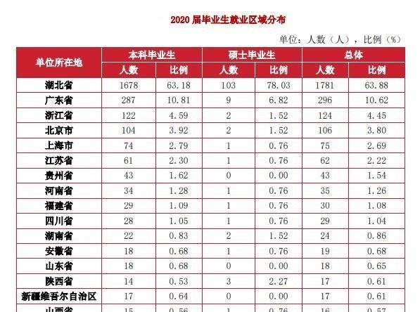 月落等风來|网友建议“湖北经济学院更名大学”，这个目标或许要等2030年了