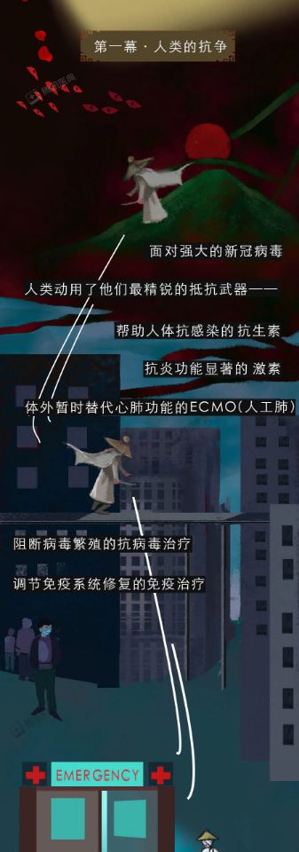 人类和新冠病毒的战争