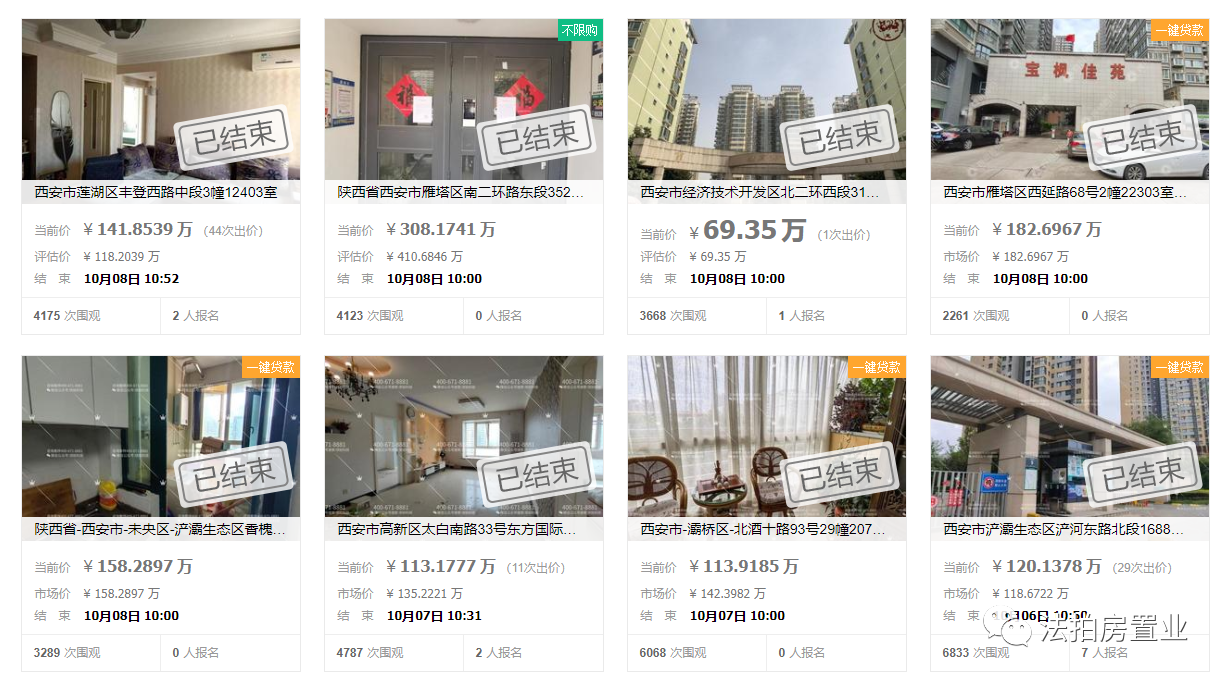 购房置业|西安不限购的法拍房受市场环境影响，出现多套流拍、起价成交情况