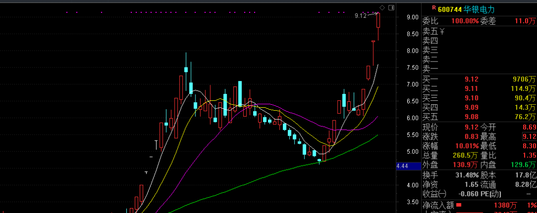 期货 5月23日擒牛姐周末复盘