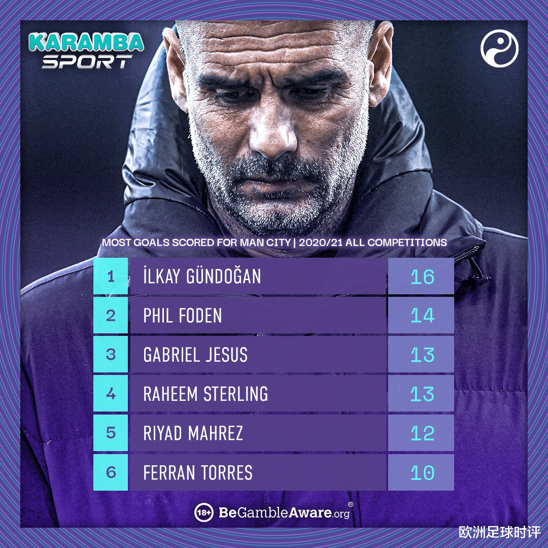 曼城|曼城球迷：我道歉！