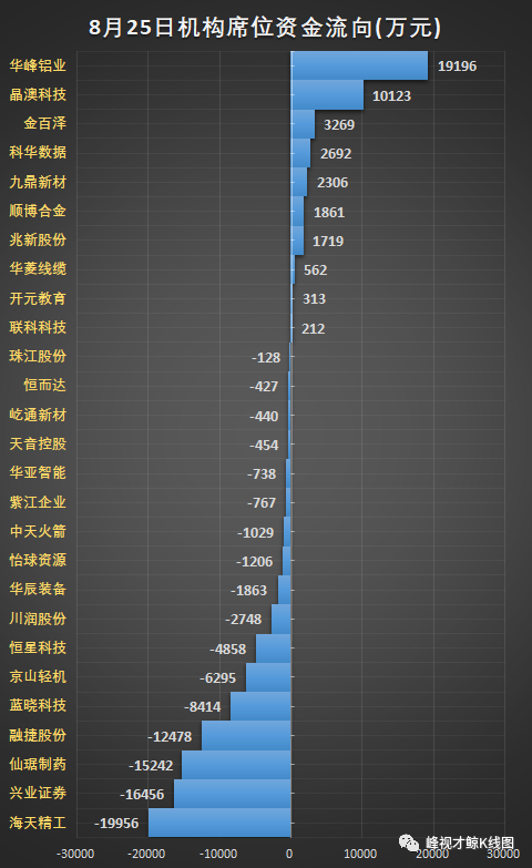陆斌 8月25日机构席位龙虎榜