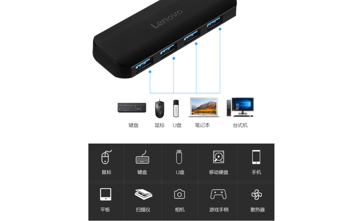 USB|3分钟带你了解常用的USB接口！