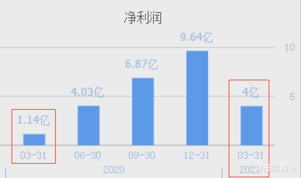 華潤集團旗下，中國本土最大的半導體晶體管廠商，業績暴增252%-圖8