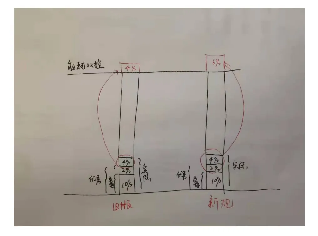 绿电 绿电：新能源发电为何引发资本市场如此剧烈反应？