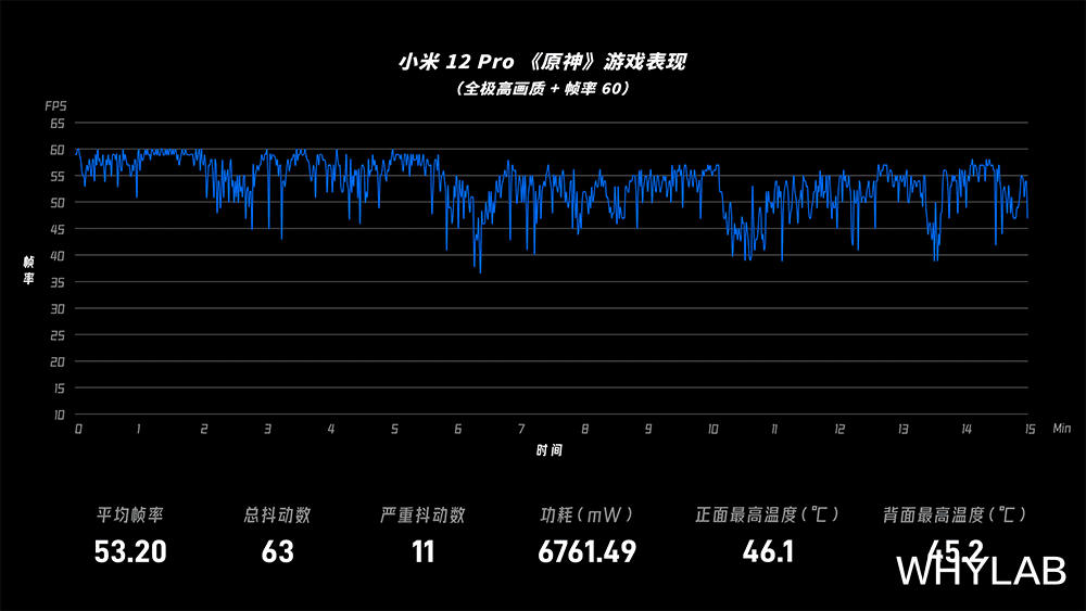 fps|全新骁龙 8 手机哪家游戏优化最好，结果出乎意料？