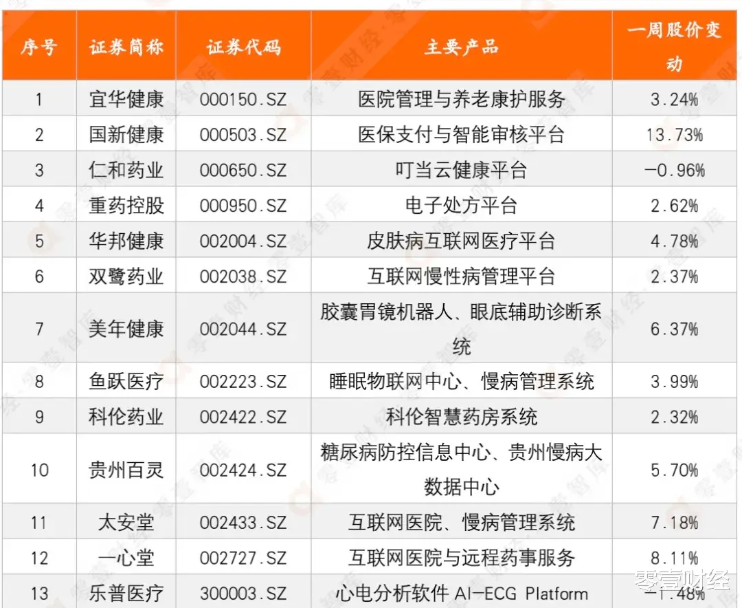 网易|医疗科技周报 | 天津开展医疗健康大数据治理；圣诺医药在港交所正式挂牌上市