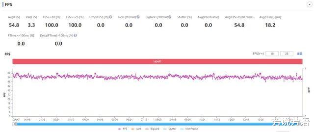 OPPO|帮助文档 oppoReno7pro真实上手体验如何?看完本文就知道了