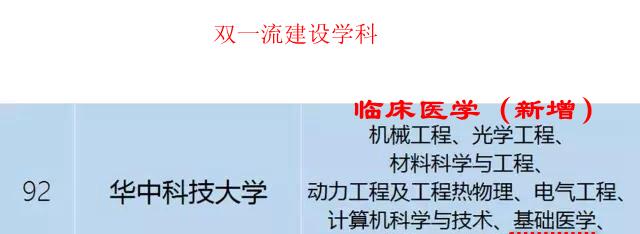 临床医学|华科同济临床入选“双一流”学科，浙大吉大华西湘雅校友很着急