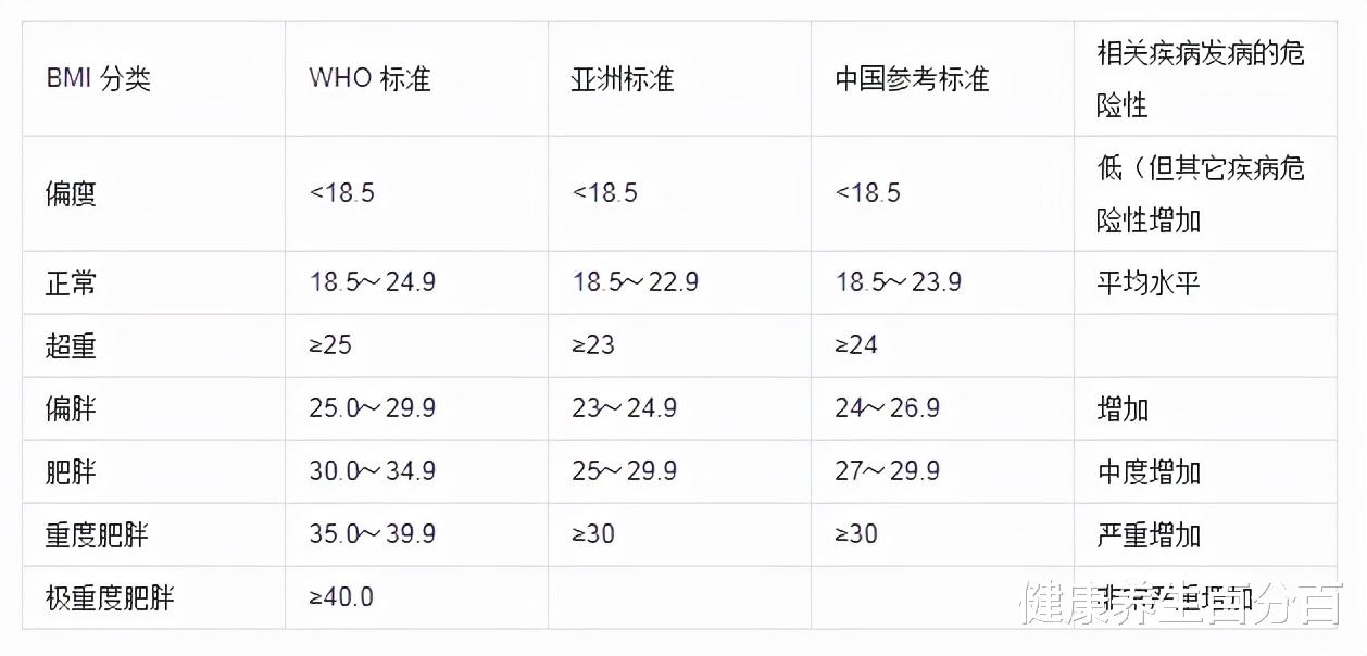 衬衫 为何吃得少且规律运动，还是连喝水也会胖？看看代谢有没有问题