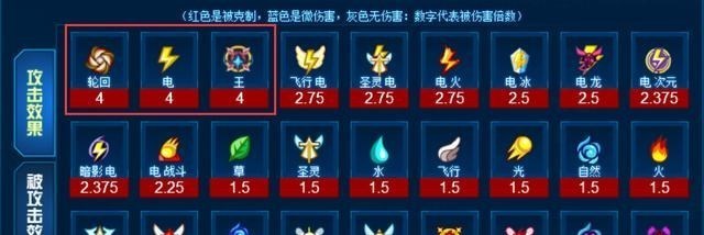 说DJ的妈妈|赛尔号：可屠杀圣谱的巅峰姬，小萝莉大实力！魂印定位判定高级！