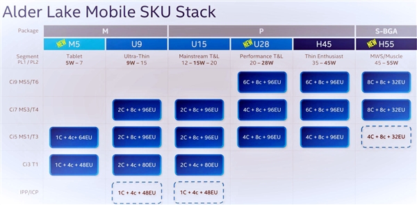 红米手机|Intel 12代迷你版首曝：2+8核心、功耗吓人！