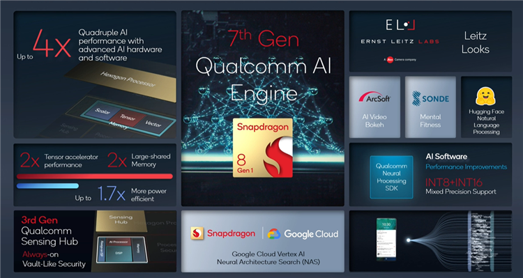 高通骁龙|旗舰机型必选芯,高通新骁龙8这些优势无法替代