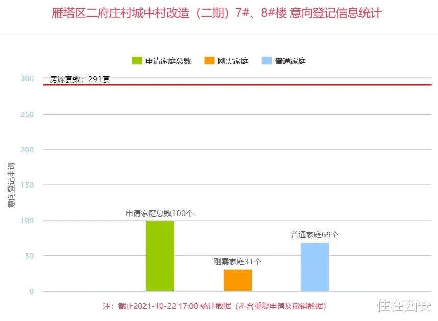 郑州|4盘1052套房源登记中！3盘价格公示，最低1.3万元/㎡！
