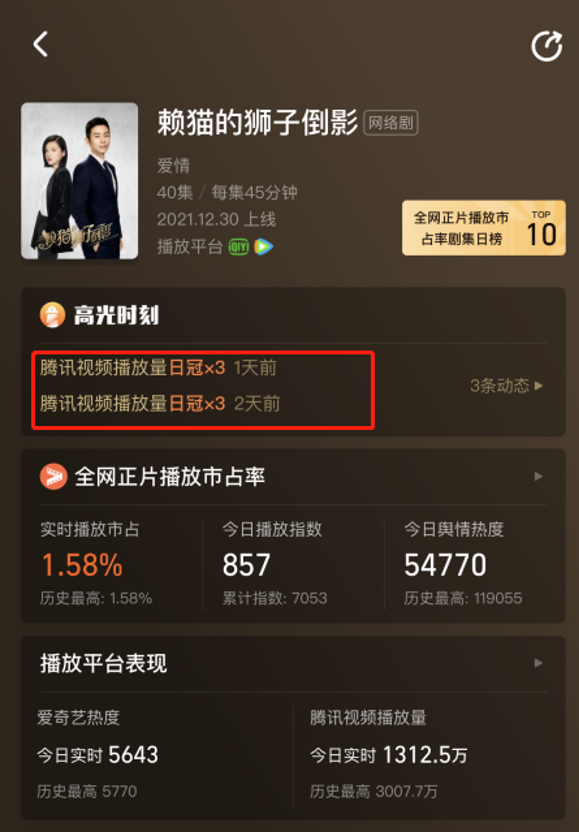 朱亚文|夺得3天播放量日冠,朱亚文这次选对了剧本抽到“王炸”了