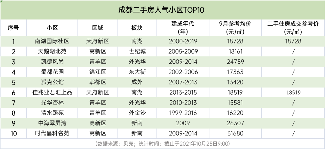 三亚|闭眼买？最低成交均价13420元/㎡，买房人都看这里！