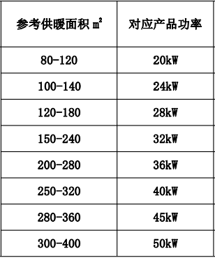 智能家电技术|燃气壁挂炉的功率,您选对了吗?