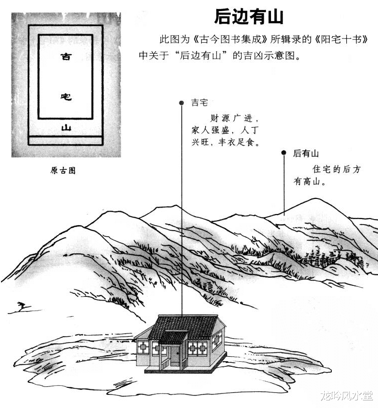 龙吟风水堂 龙吟师傅：图解阳宅外形吉凶论断（五）