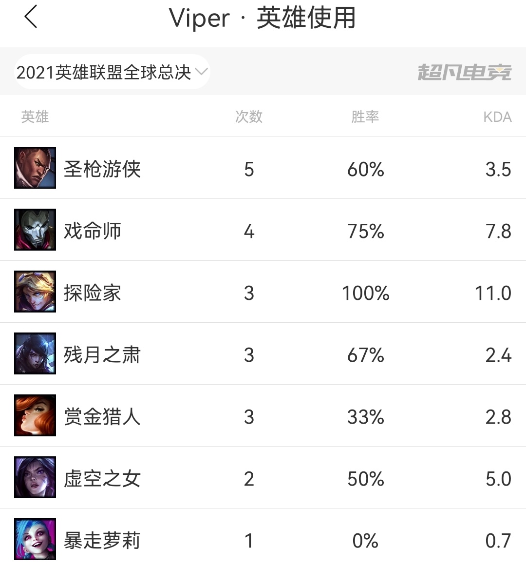 edg战队|Viper敲定厄斐琉斯!EDG皮肤风格接近队服,厂长有望获得守卫皮肤