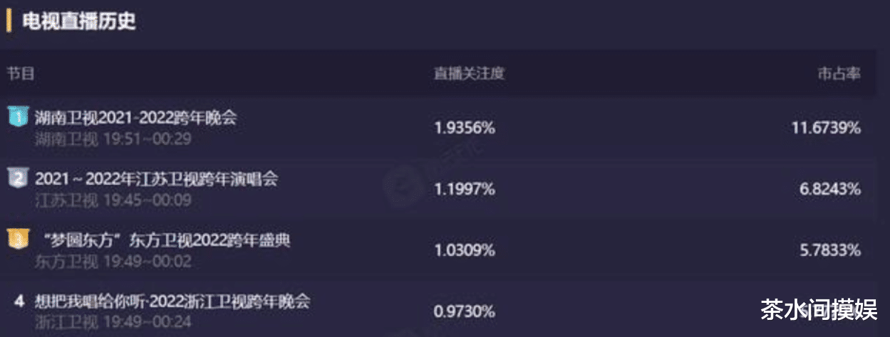 陈伟霆|跨年明星百态：Baby瘦出脊骨，陈伟霆撞脸甄子丹，张杰唱歌遭翻车