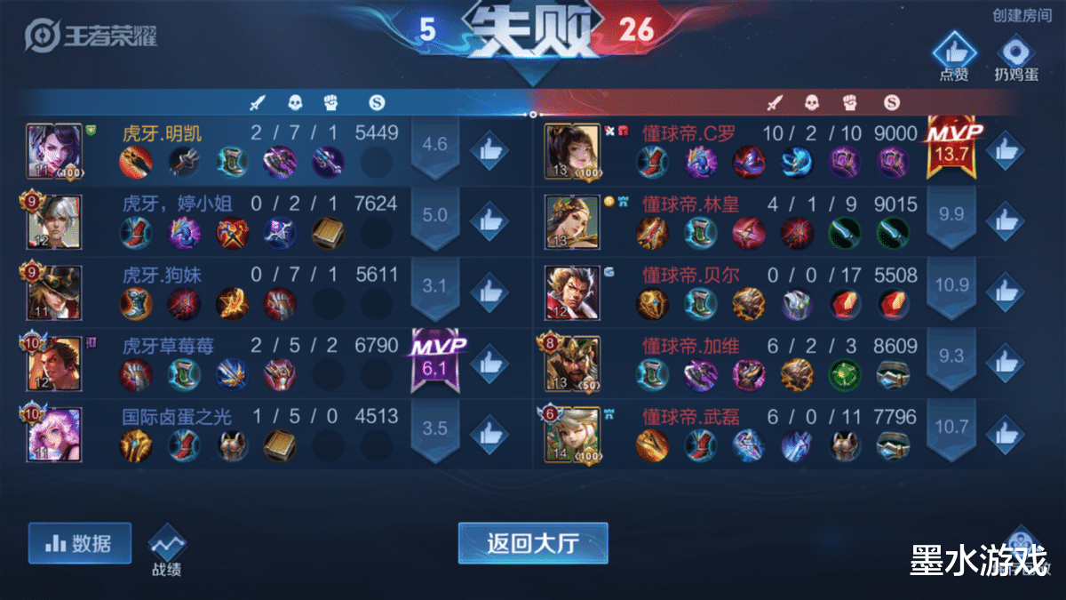 鲁班|百家大战结局一边倒?狗妹小鲁班太惨六连跪直接破防!