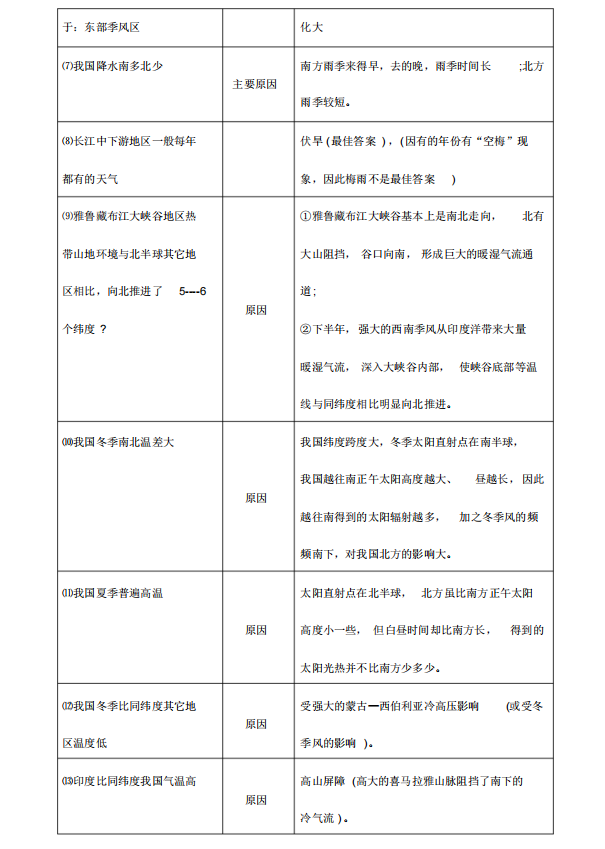 |高中地理：这18种题型考前吃透！高考就考这些，提不提分看自己