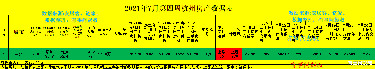 芜湖|杭州房价首次下跌，杭州楼市下半年的拐点来了