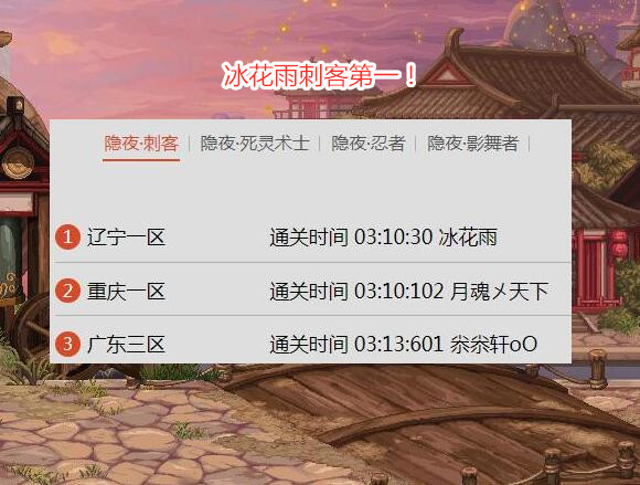 花雨|DNF：强者之路试炼排名公布，剑帝全职业第一，冰花雨代打取消成绩