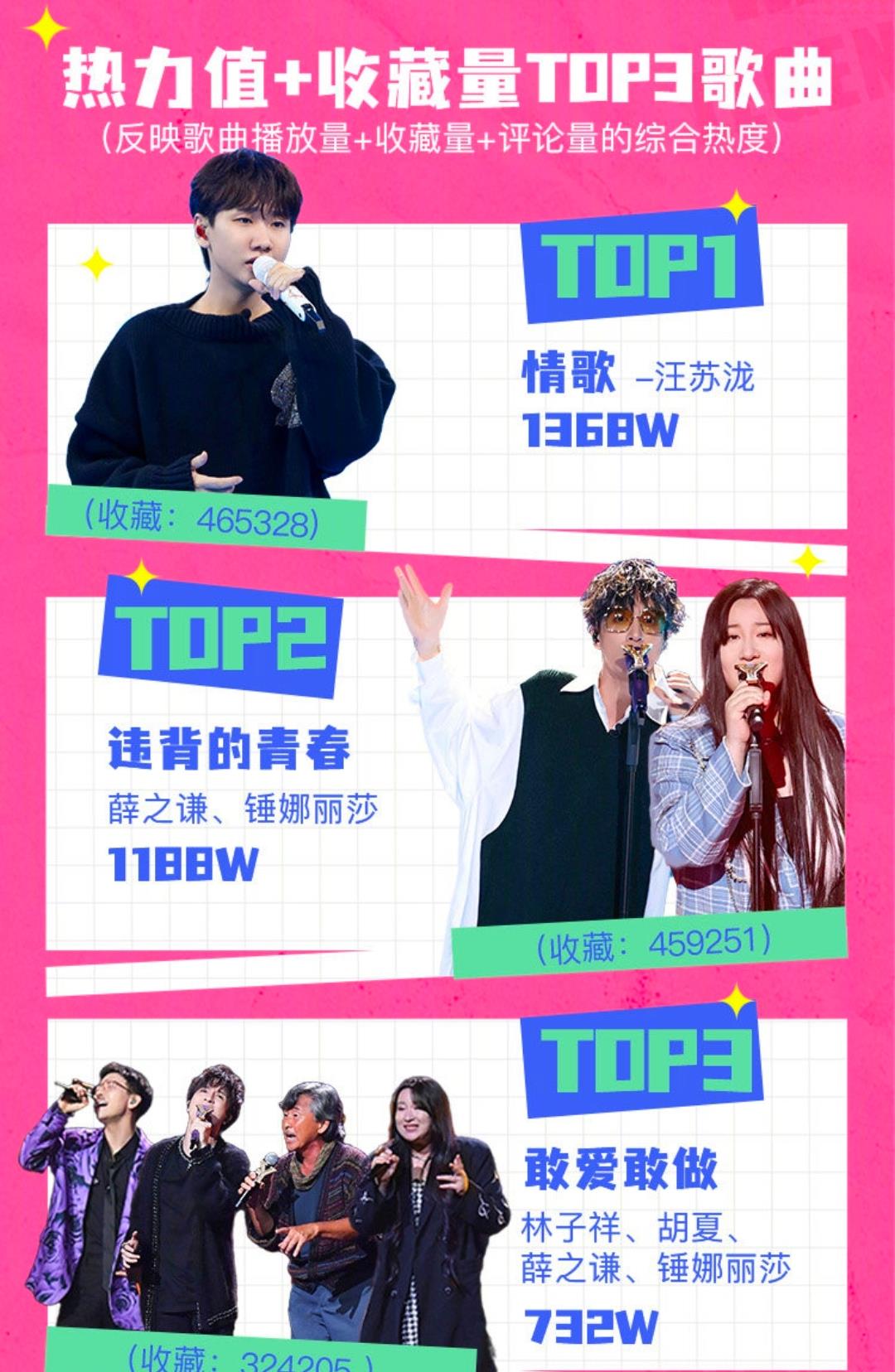 田朴珺|《我们的歌》第三季评分稳定在6.8分，第四季有这三点需要改进