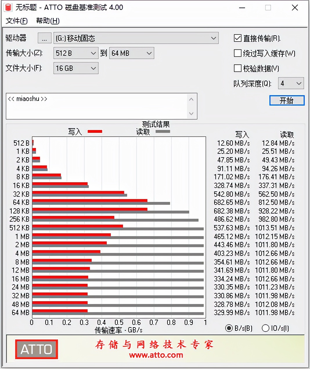 硬盘|模块化设计，有灯还有风扇！不墨守成规的韧能NVME硬盘盒体验